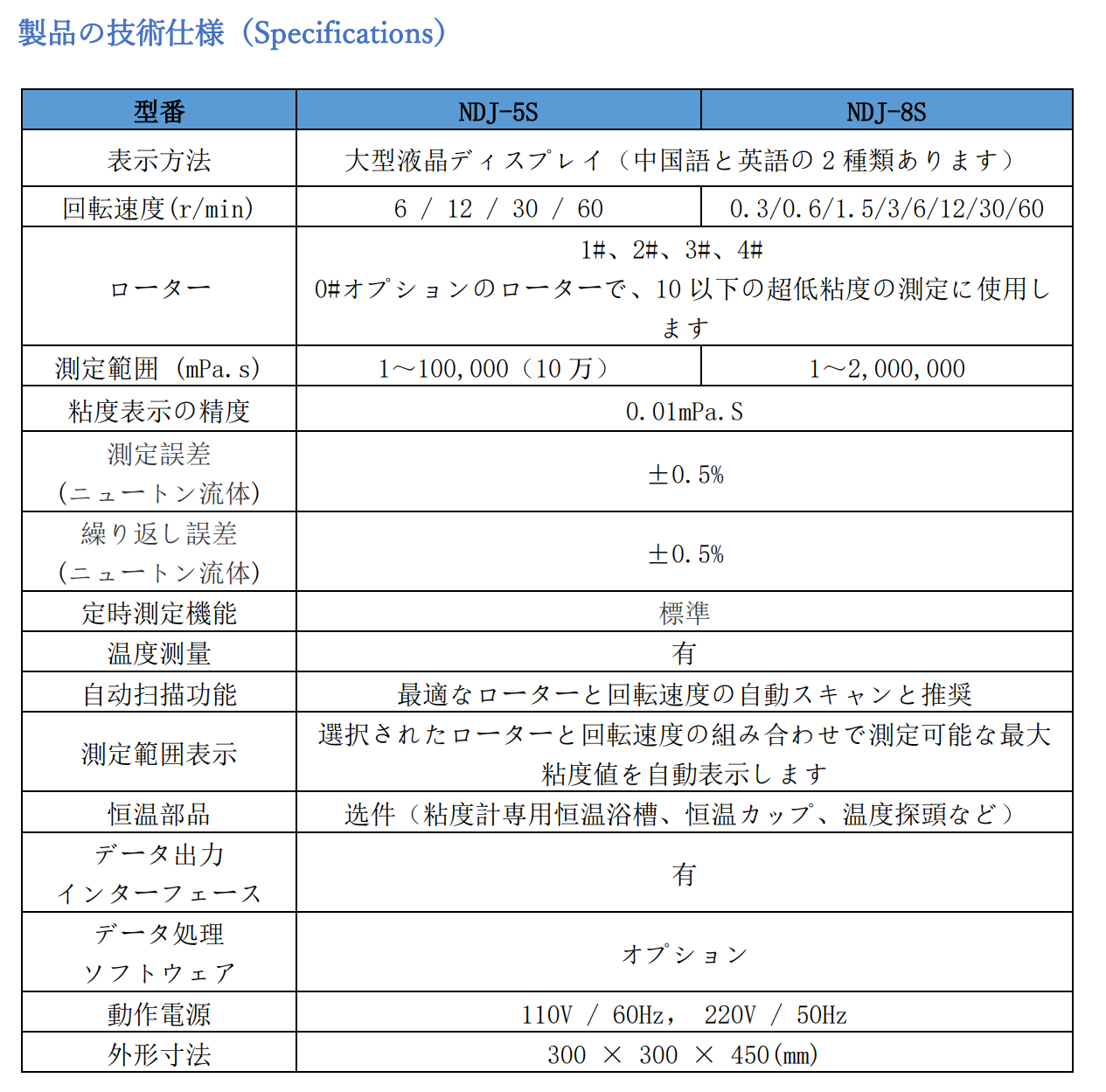 NDJシリーズ-NDJシリーズ-日本瑞工株式会社-日本瑞工株式会社