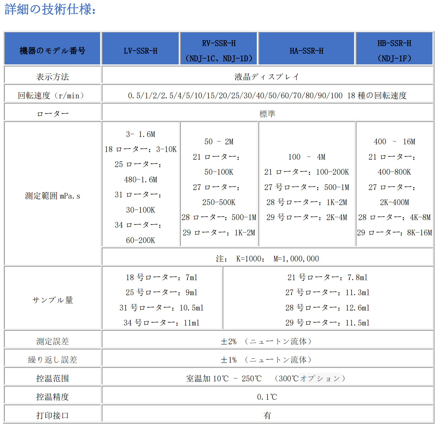 ブルックフィールド回転粘度計-高温粘度計-日本瑞工株式会社-日本瑞工